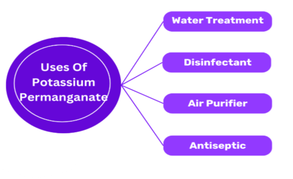 Potassium Permanganate Applications