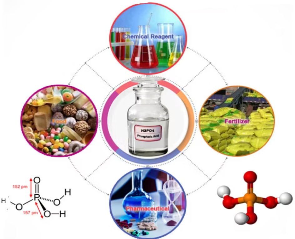 Phosphoric Acid Applications