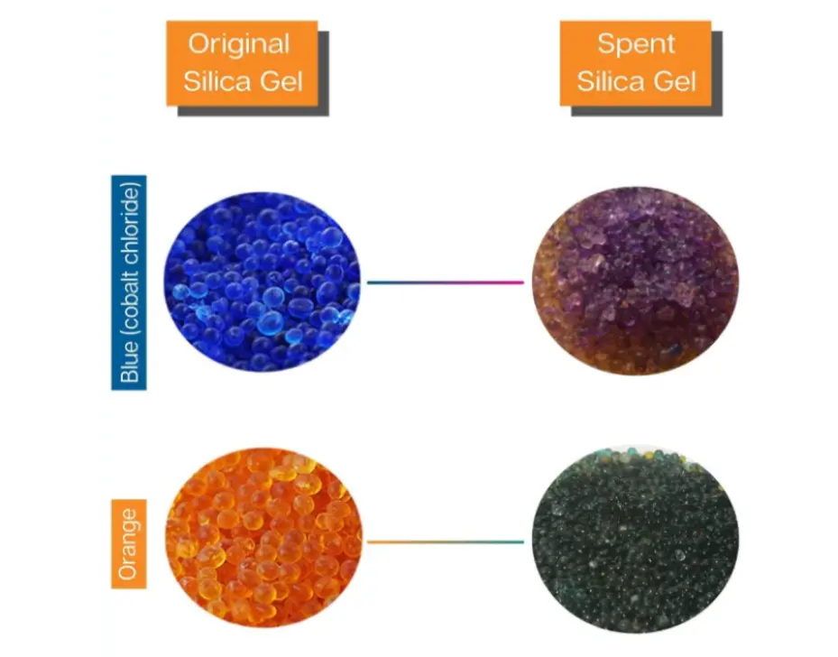 Blue silica Gel